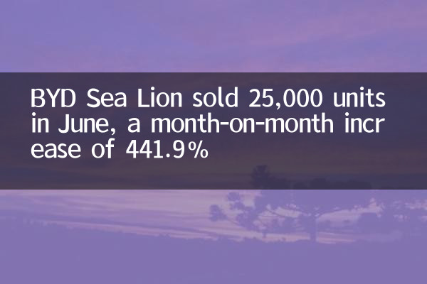 Byd Sea Lion vendeu 25.000 unidades em junho, um aumento mês a mês de 441,9%