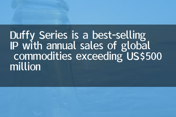 A Duffy Series é um IP mais vendido, com vendas anuais de commodities globais superiores a US $ 500 milhões