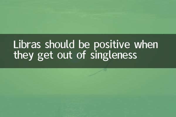 Libras deve ser positivo quando saem da singless