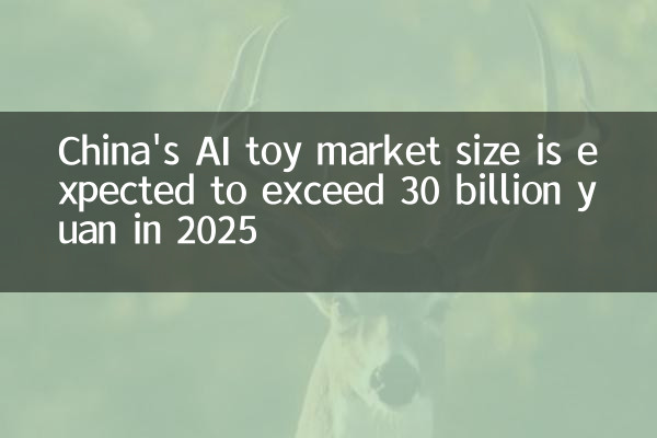 Espera -se que o tamanho do mercado de brinquedos da China exceda 30 bilhões de yuans em 2025