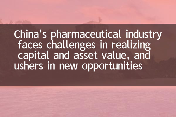 A indústria farmacêutica da China enfrenta desafios na realização de capital e valor dos ativos, e inaugura novas oportunidades