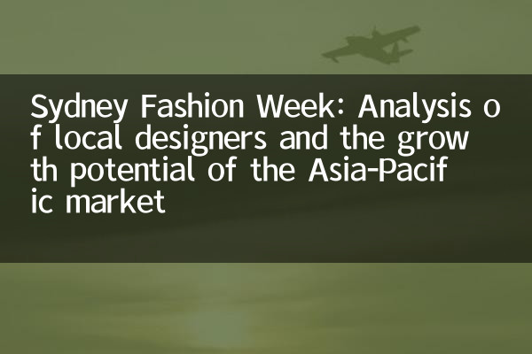 Sydney Fashion Week: Análise de designers locais e o potencial de crescimento do mercado da Ásia-Pacífico